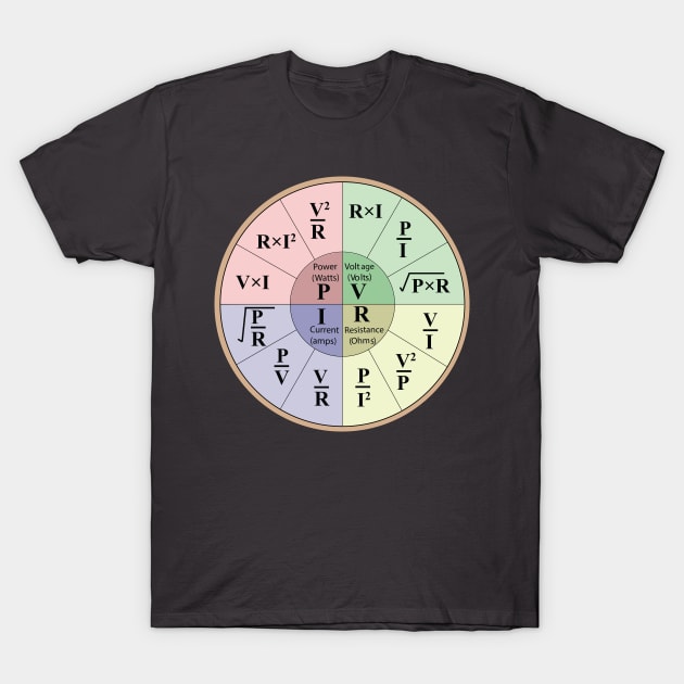 Electrical ohms law formulas wheel chart for Electrical engineering students electricians a Electrical engineer and physics students T-Shirt by ArtoBagsPlus